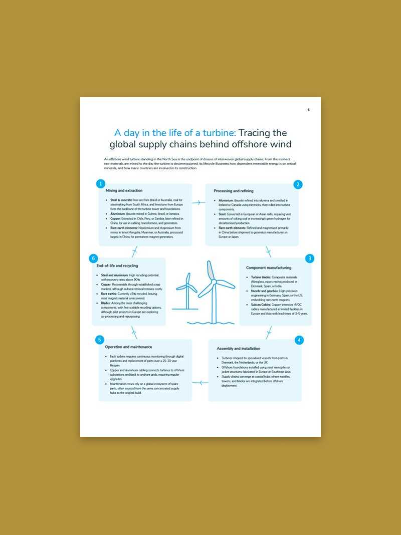 Metals, markets and megawatts