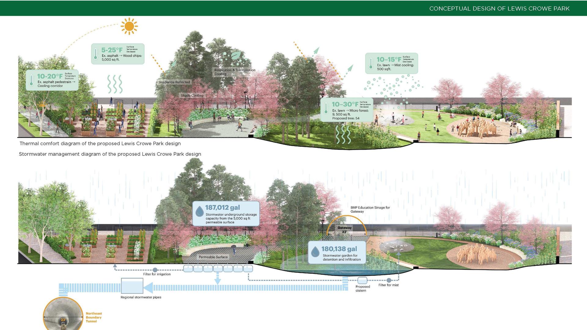 Concept designs for Ivy City's Lewis Crowe Park in Washington, DC to provide residents greenspace, amenities, and support climate resilience.